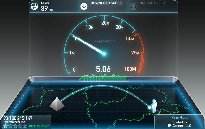 скорость 3g интернета в режиме rev.b+